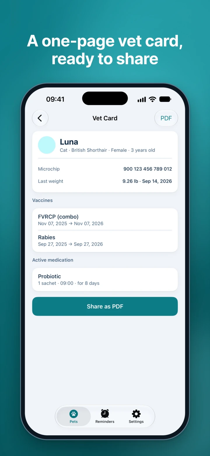 Vet card: microchip, latest weight, vaccines and active medication on one page, with a Share as PDF button.