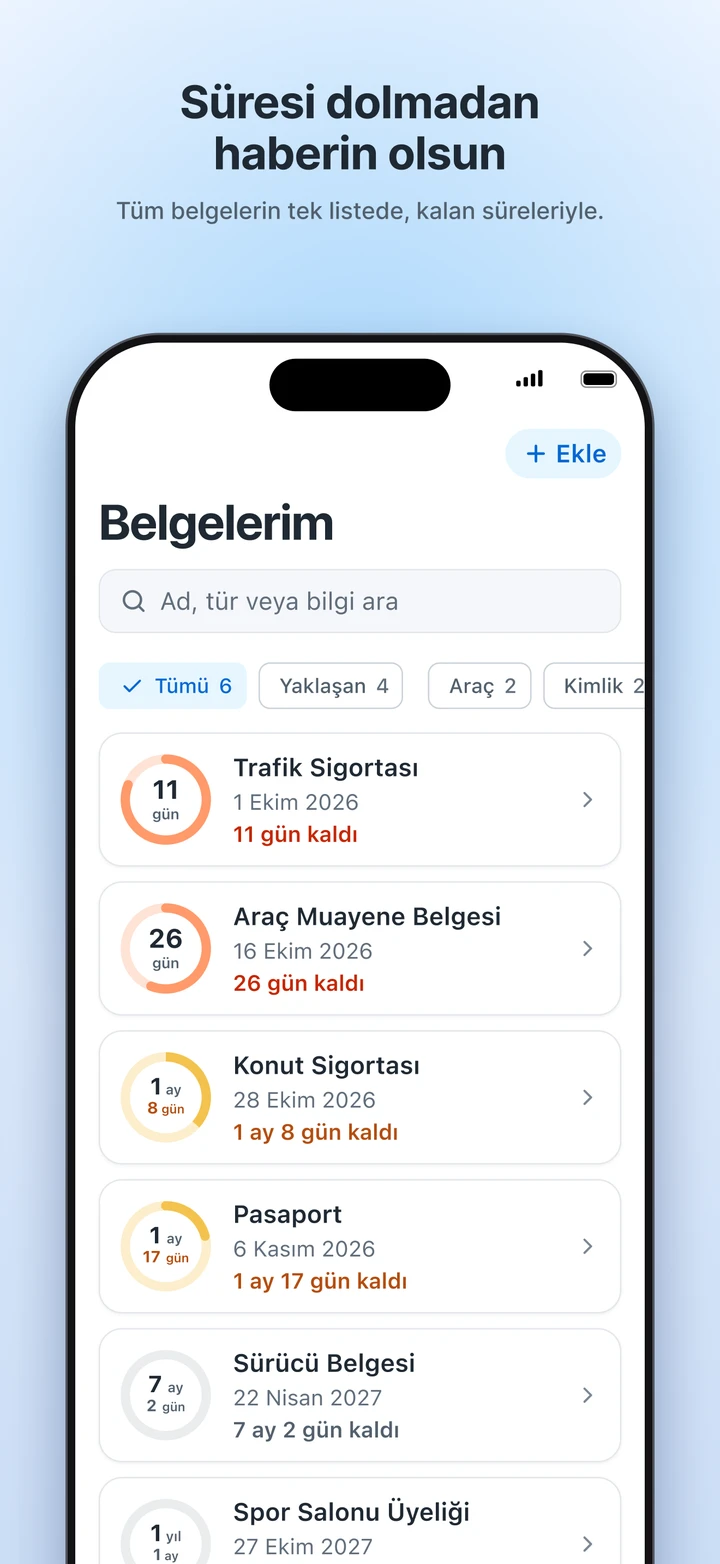 Belgelerim ekranı: trafik sigortası, araç muayenesi, konut sigortası ve pasaport, her biri kalan gün sayısıyla listelenmiş.