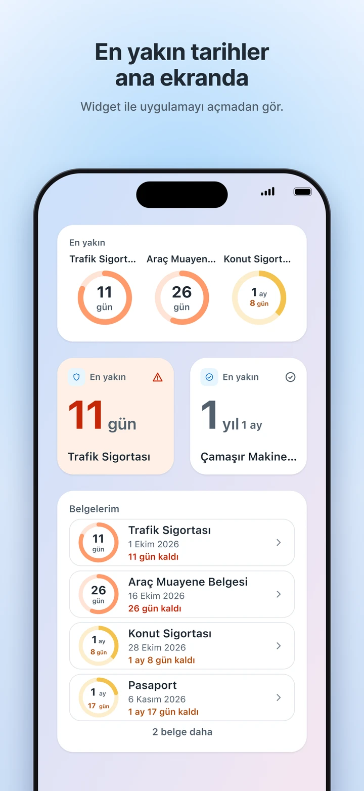Ana ekran widget'ları: en yakın tarihli belgeler ve kalan süreleri.